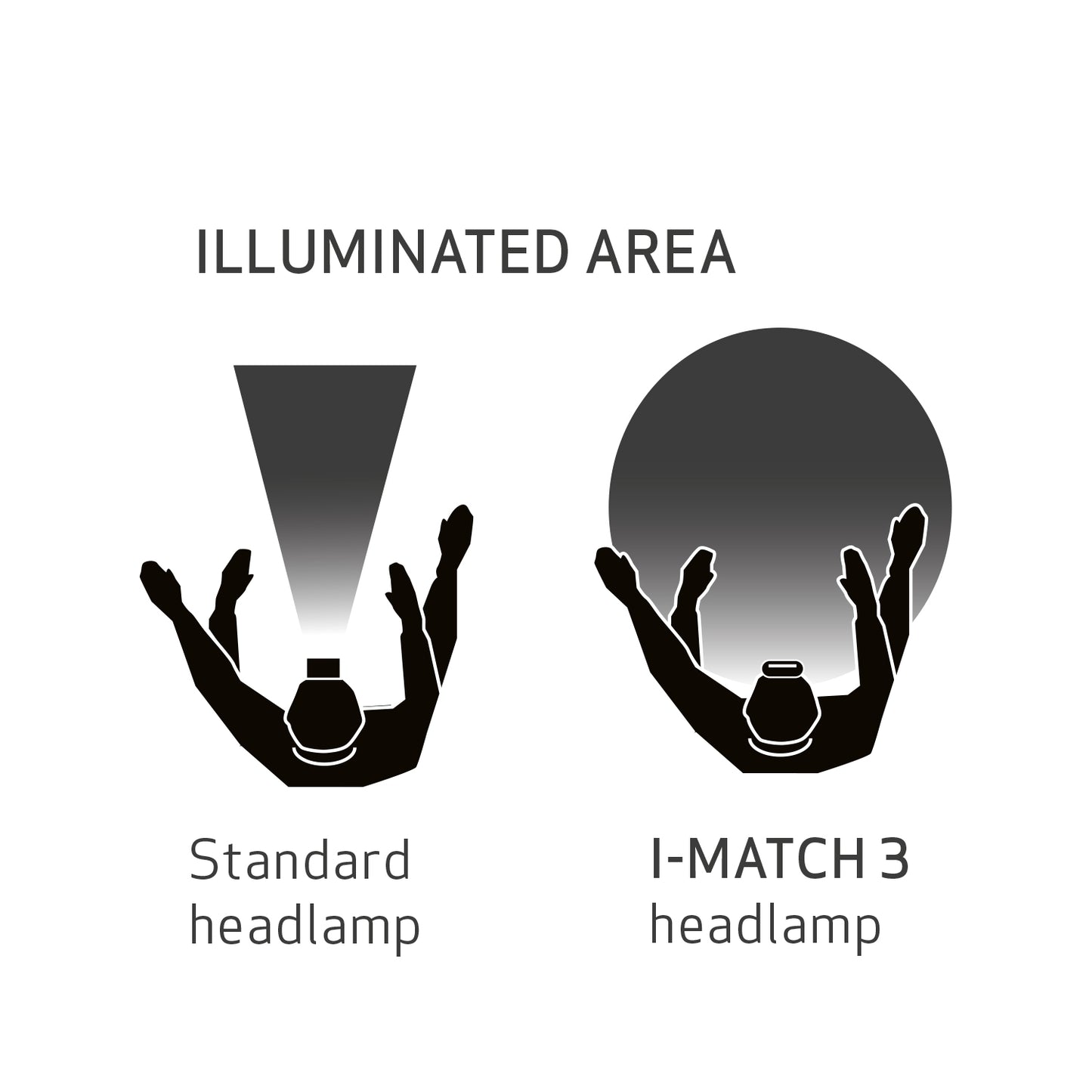 Scangrip I-Match 3 - 250 Lumen Headlamp