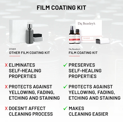 Dr. Beasley's Film Coating Kit