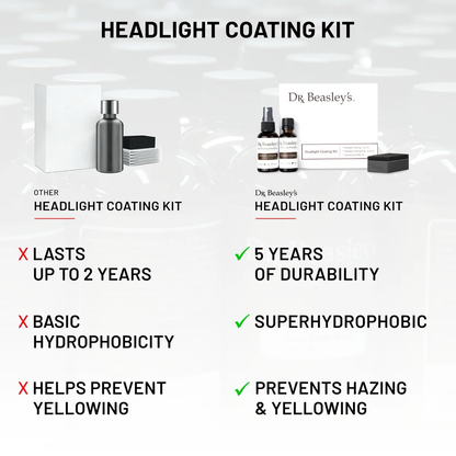 Dr. Beasley's Headlight Coating Kit