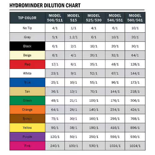  Metering Tip Kit For 208 Valve - PDP