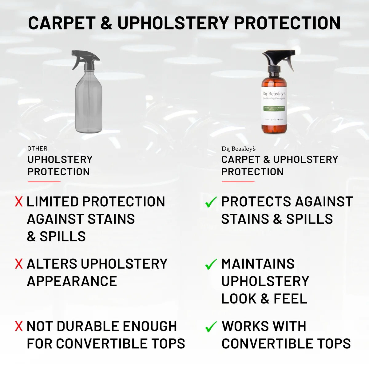 Dr. Beasley's Carpet & Upholstery Protection - 12oz