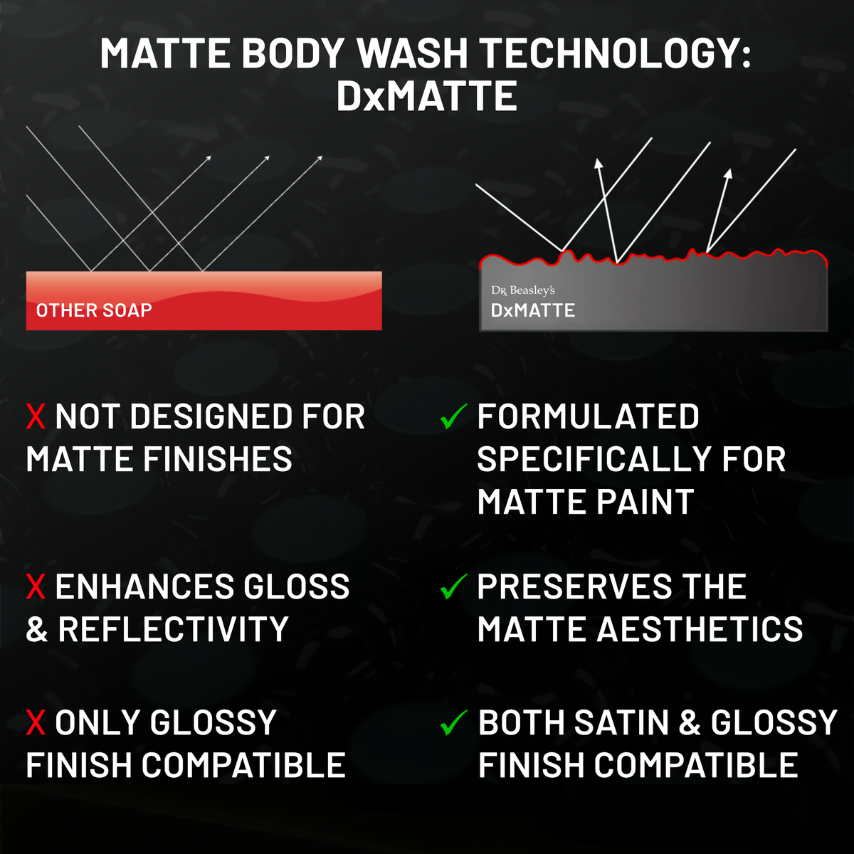 Dr. Beasley's Matte Body Wash - 12oz