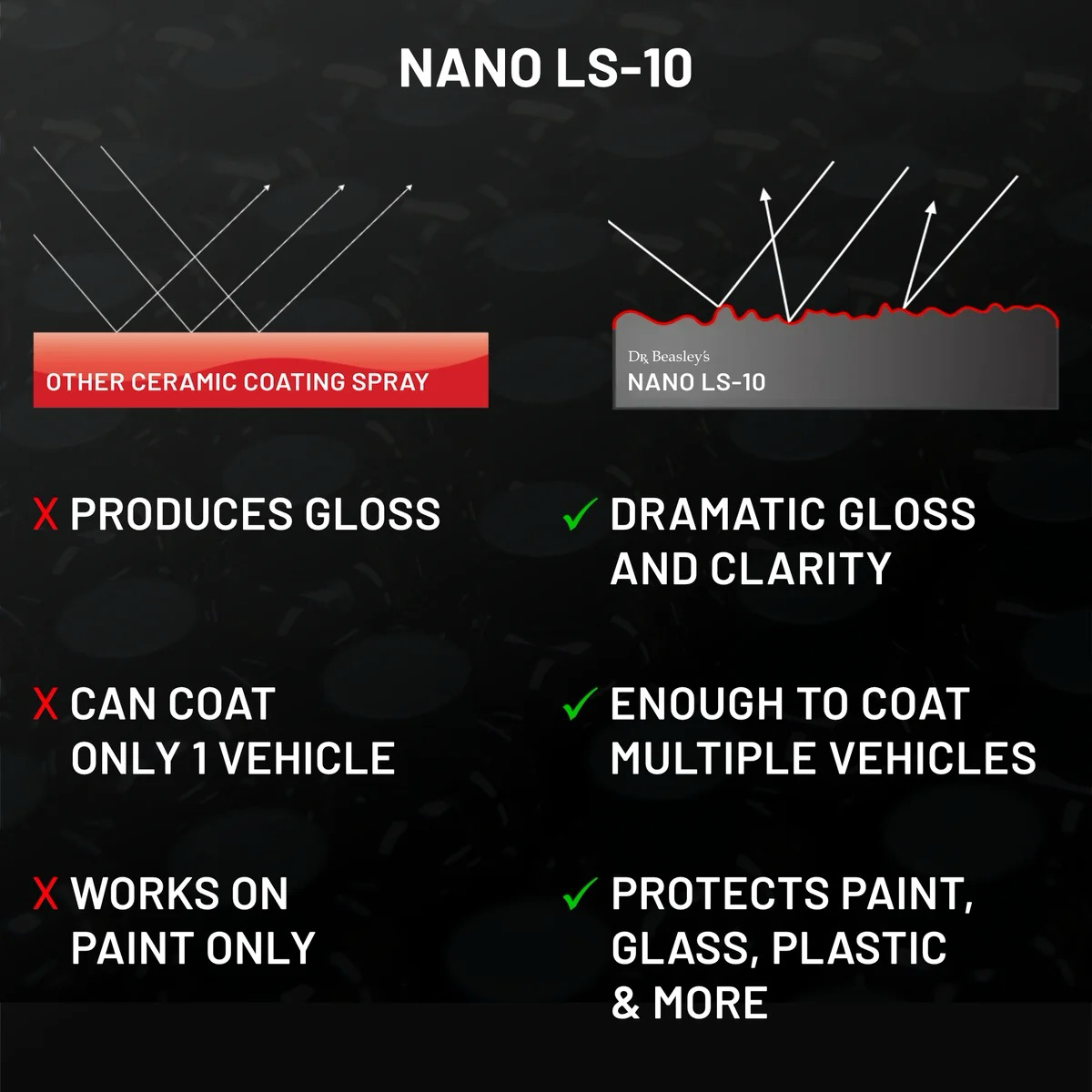 Dr. Beasley's Nano LS-10 - 12oz