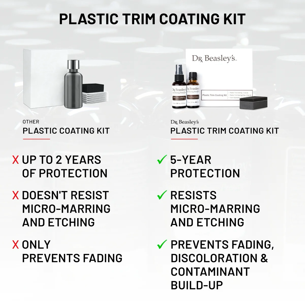 Dr. Beasley's Trim Coating Kit