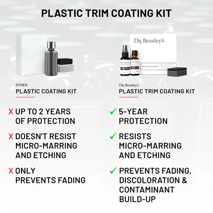 Dr. Beasley's Trim Coating Kit